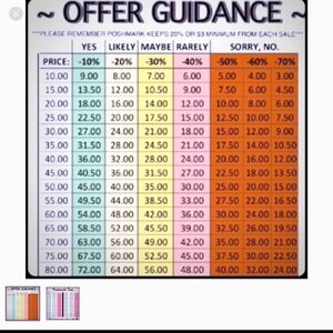 Offer Guidance Chart Poster